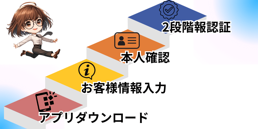 コインチェックの口座開設の４ステップ