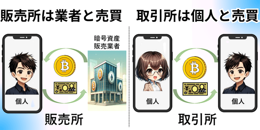 販売所と取引所の違い