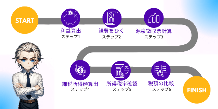 所得税計算6ステップ