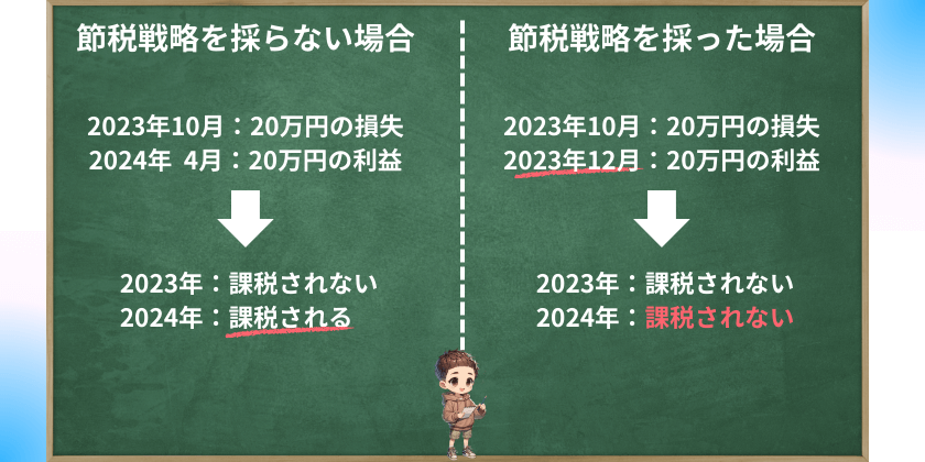 損失が繰越できないので、戦略はこうなる