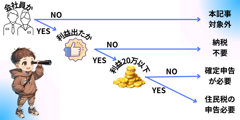 住民税フロー